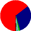 Tennessee senate election - class or district 1