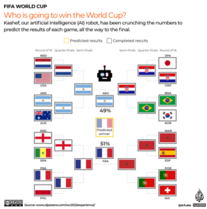 Siapa yang paling mungkin memenangkan Piala Dunia?