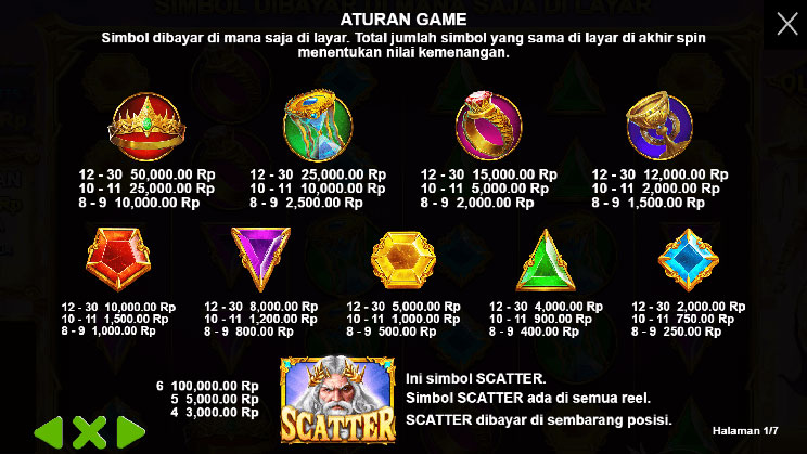 Pembayaran-Masing-Masing-Simbol-Slot-Gates-Of-Olympus