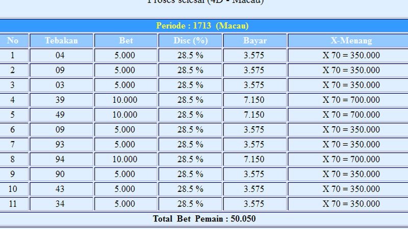  Manfaatkan Data Keluaran