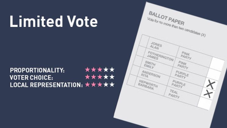 Disregarding Third-Party Prospects and Restricted Citizen Option