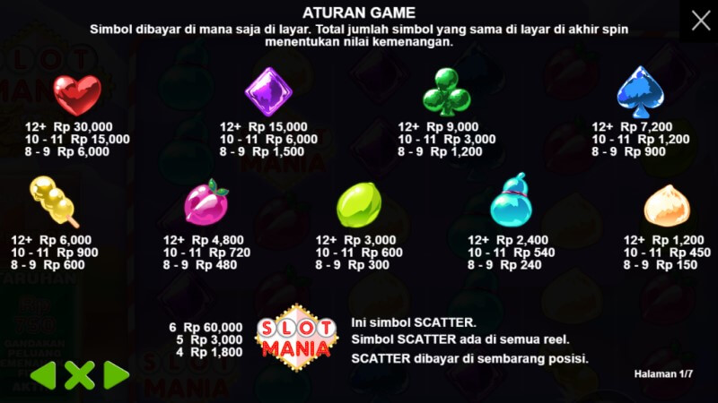Simbol dengan Pembayarannya - Slot Mania Candy